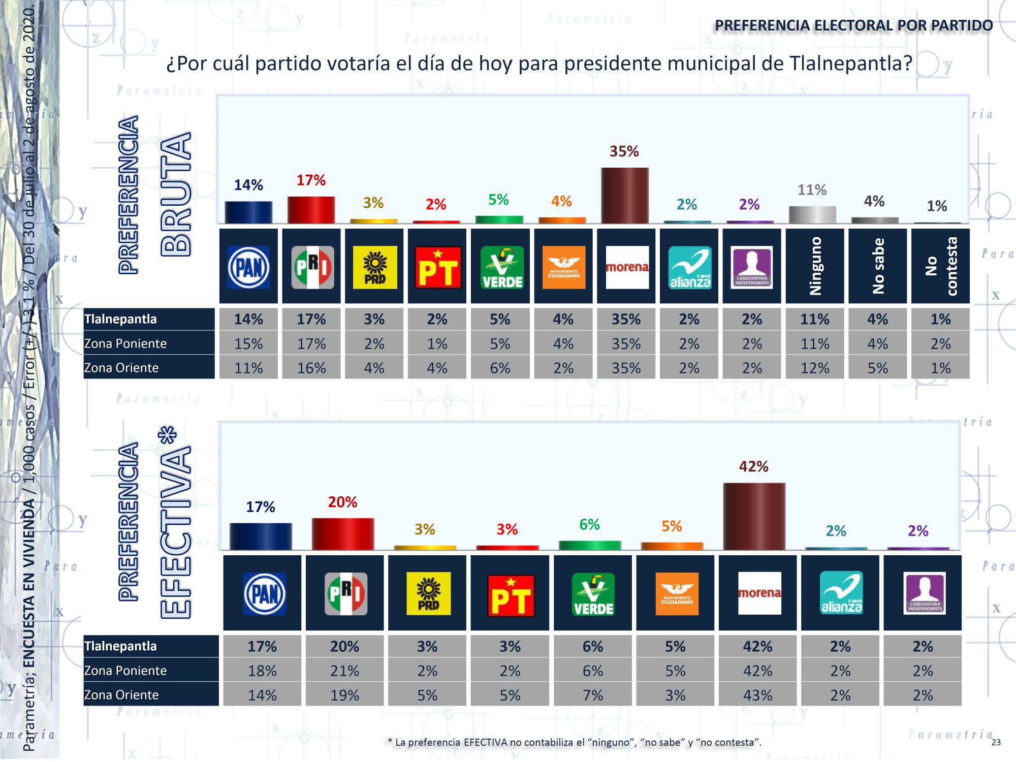 pagina 23